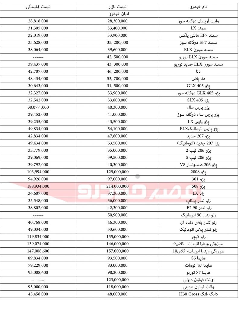 لیست قیمت ایرانخودرو 21 بهمن 96
