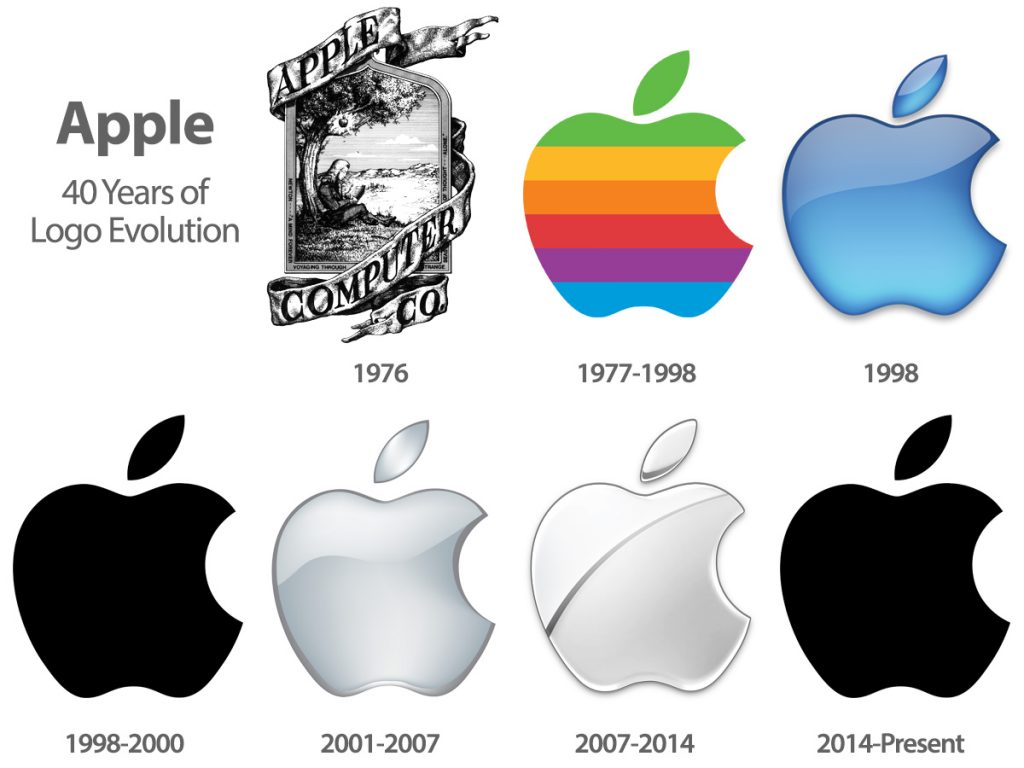 تغییرات لوگو اپل